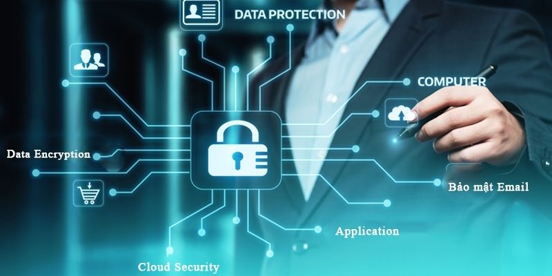 Các quy định chính sách bảo mật đem lại quyền lợi tuyệt đối